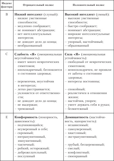 Диагностика способности к общению Диагностика способности к общению