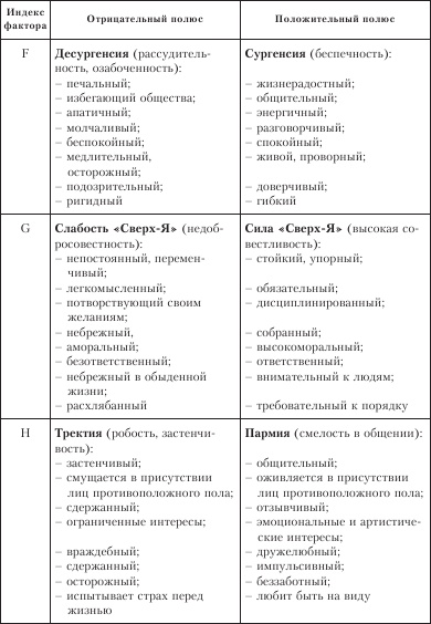 Диагностика способности к общению Диагностика способности к общению