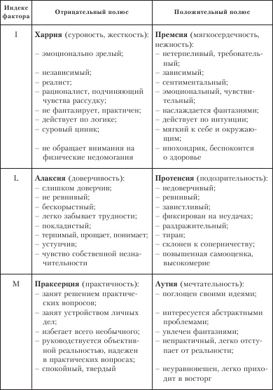 Диагностика способности к общению Диагностика способности к общению