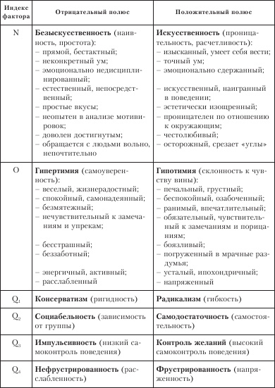 Диагностика способности к общению Диагностика способности к общению