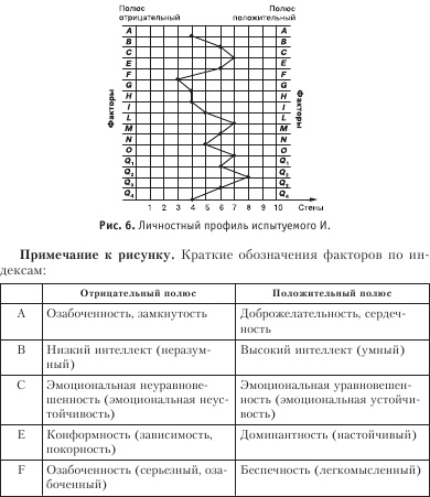 Диагностика способности к общению