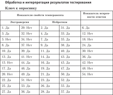 Диагностика способности к общению Диагностика способности к общению