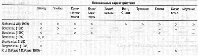 Ложь. Три способа выявления. Как читать мысли лжеца. Как обмануть детектор лжи