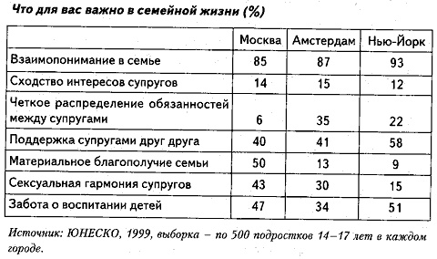 Люди и деньги. Очерки психологии потребления Люди и деньги. Очерки психологии потребления
