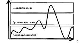 Психотехнологии измененных состояний сознания Психотехнологии измененных состояний сознания