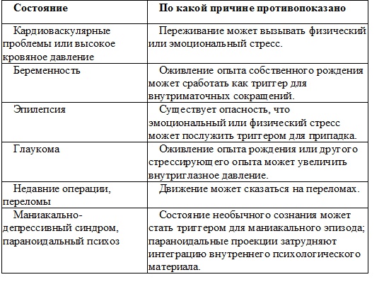 Психотехнологии измененных состояний сознания Психотехнологии измененных состояний сознания