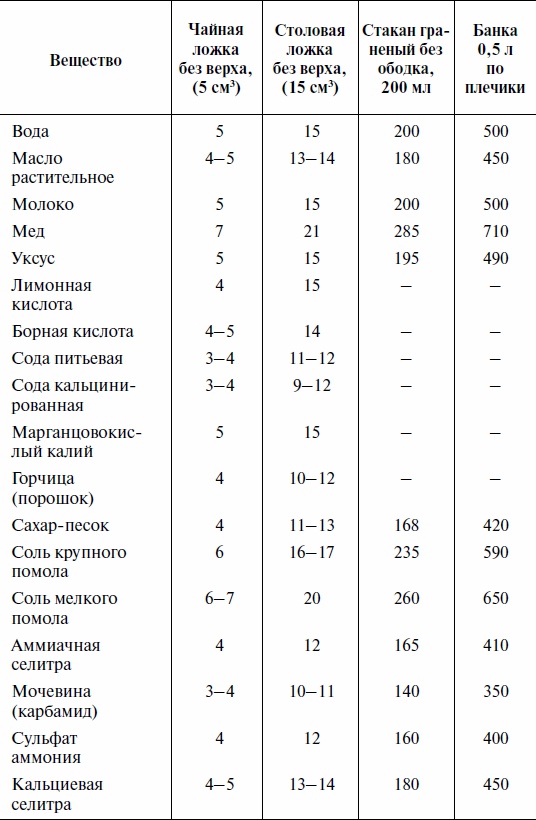 Что и когда сажать, защищать и удобрять. Календарь садовода до 2019 года Что и когда сажать, защищать и удобрять. Календарь садовода до 2019 года