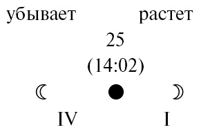 Сад и огород: все делаем вовремя. Сеем, удобряем, собираем Сад и огород: все делаем вовремя. Сеем, удобряем, собираем