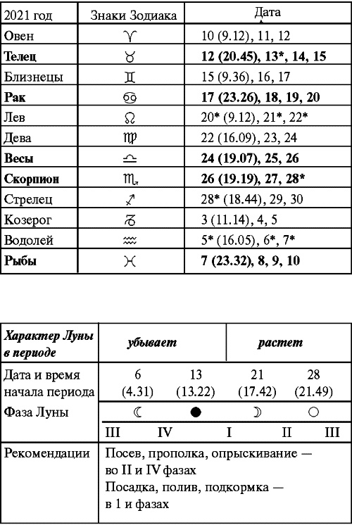 Сад и огород: все делаем вовремя. Сеем, удобряем, собираем Сад и огород: все делаем вовремя. Сеем, удобряем, собираем