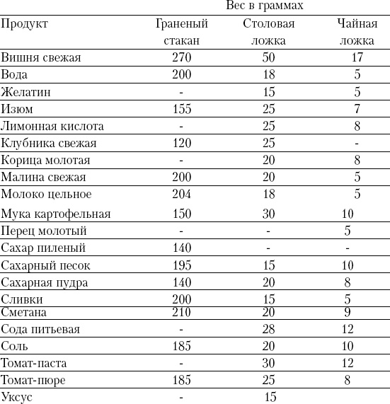 Консервирование и лучшие кулинарные рецепты опытных садоводов и огородников Консервирование и лучшие кулинарные рецепты опытных садоводов и огородников