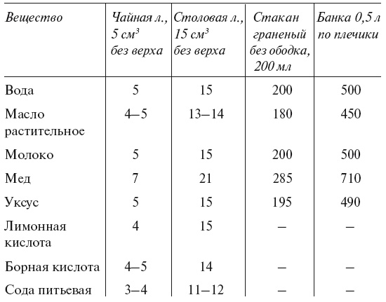 Большой урожай на маленьких грядках. Все секреты повышения урожайности Большой урожай на маленьких грядках. Все секреты повышения урожайности
