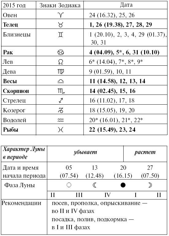 Сад и огород для тех, кому за… без лишних усилий Сад и огород для тех, кому за… без лишних усилий