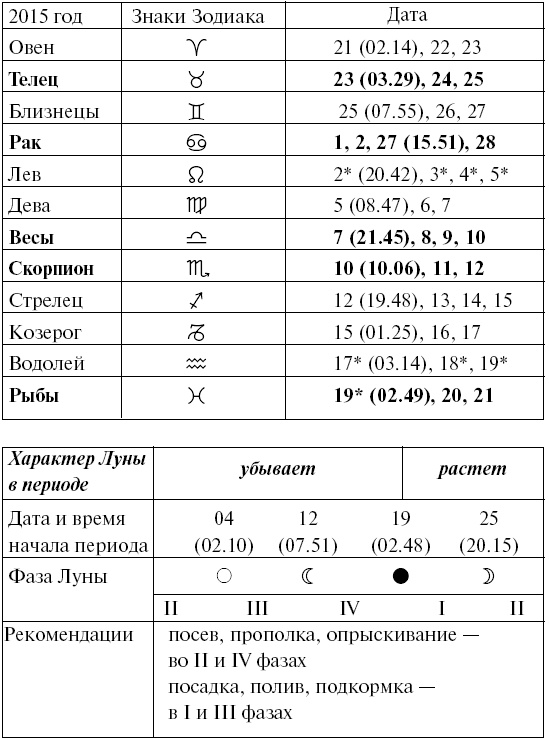 Сад и огород для тех, кому за… без лишних усилий Сад и огород для тех, кому за… без лишних усилий