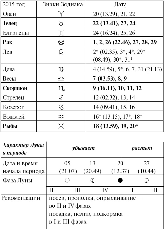 Сад и огород для тех, кому за… без лишних усилий Сад и огород для тех, кому за… без лишних усилий