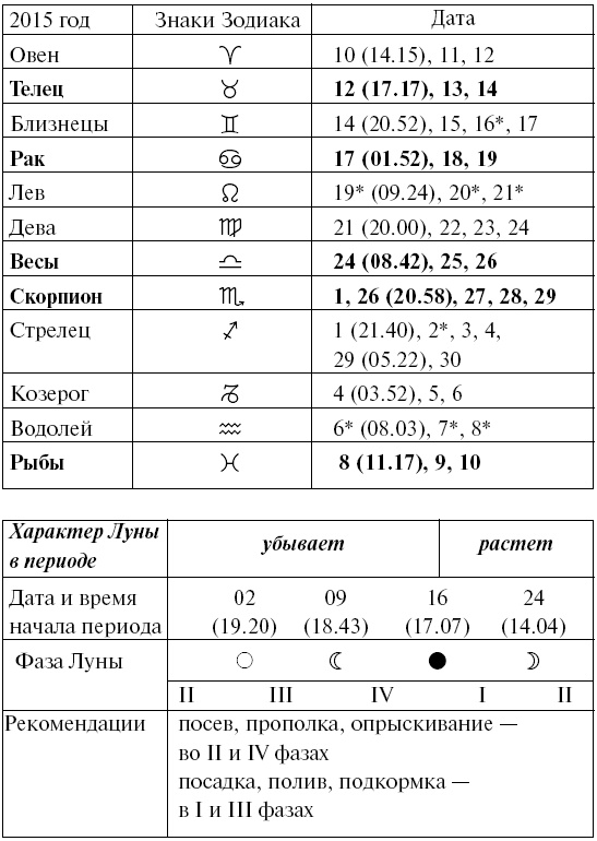 Сад и огород для тех, кому за… без лишних усилий Сад и огород для тех, кому за… без лишних усилий