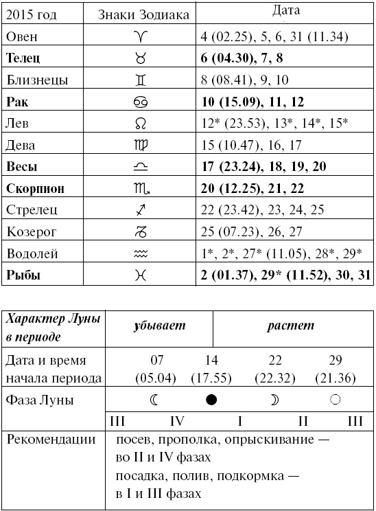 Сад и огород для тех, кому за… без лишних усилий Сад и огород для тех, кому за… без лишних усилий