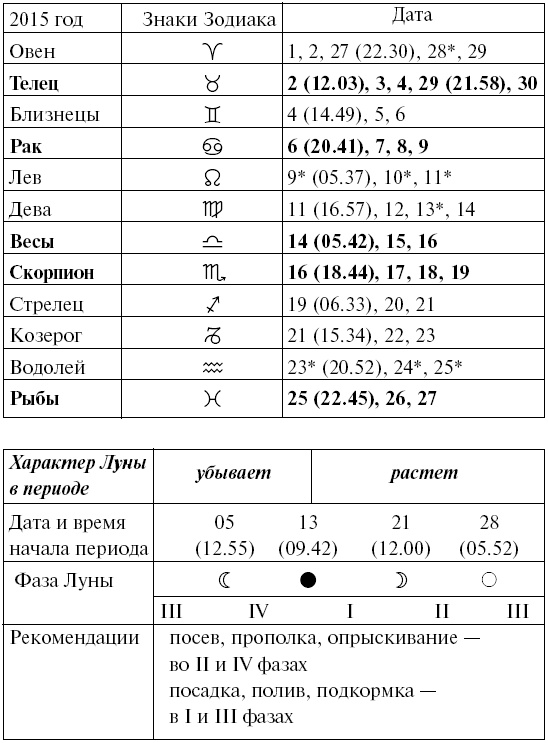 Сад и огород для тех, кому за… без лишних усилий Сад и огород для тех, кому за… без лишних усилий
