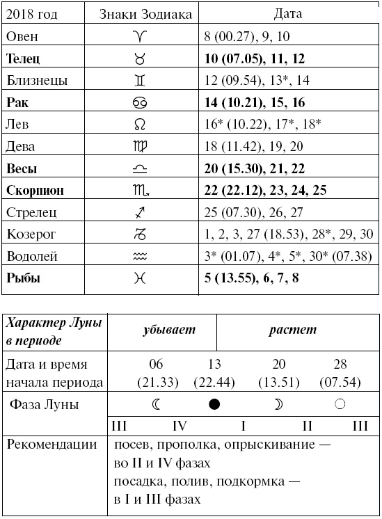 Сад и огород для тех, кому за… без лишних усилий Сад и огород для тех, кому за… без лишних усилий
