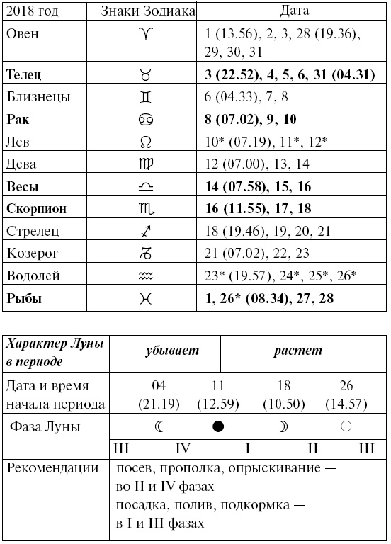 Сад и огород для тех, кому за… без лишних усилий Сад и огород для тех, кому за… без лишних усилий