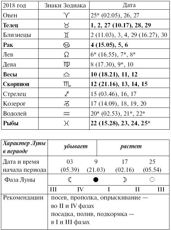 Сад и огород для тех, кому за… без лишних усилий Сад и огород для тех, кому за… без лишних усилий