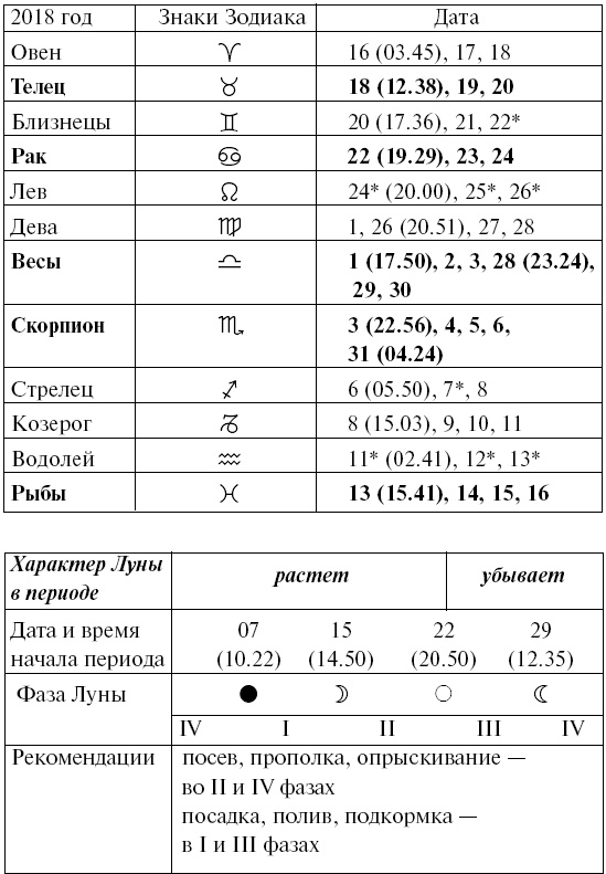 Сад и огород для тех, кому за… без лишних усилий Сад и огород для тех, кому за… без лишних усилий