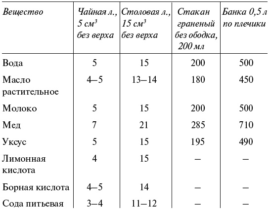 Чудо-грядки: не копаем, а урожай собираем Чудо-грядки: не копаем, а урожай собираем