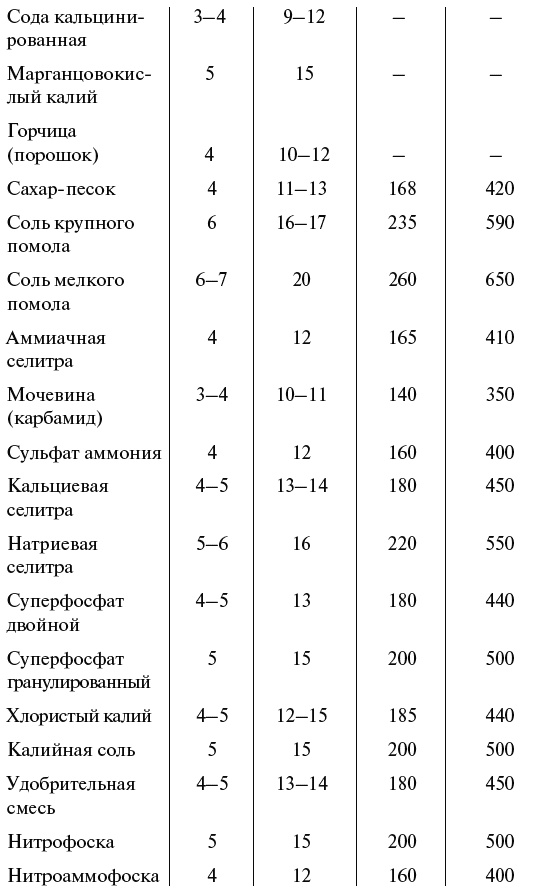 Чудо-грядки: не копаем, а урожай собираем Чудо-грядки: не копаем, а урожай собираем