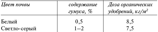 Чудо-грядки: не копаем, а урожай собираем Чудо-грядки: не копаем, а урожай собираем
