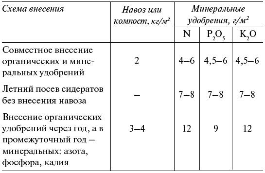 Чудо-грядки: не копаем, а урожай собираем Чудо-грядки: не копаем, а урожай собираем