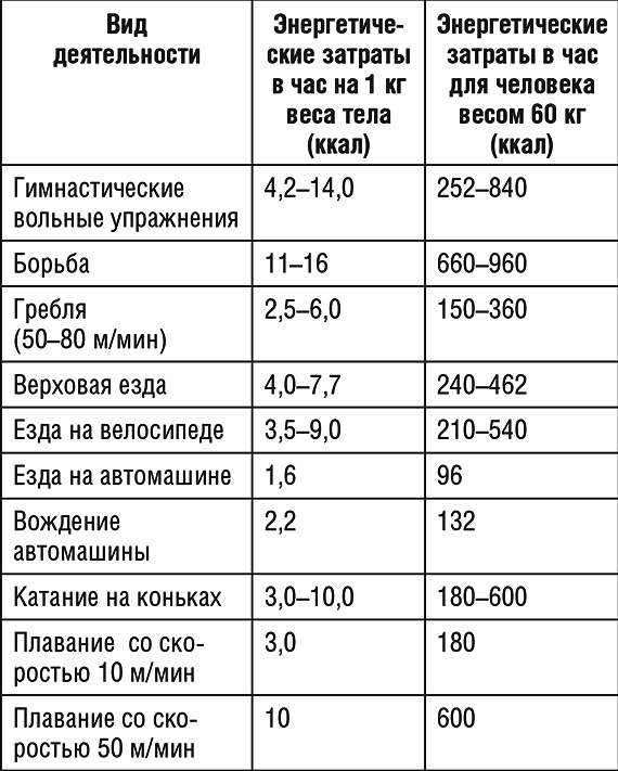 1000 рецептов для похудения на сельдерейном супе 1000 рецептов для похудения на сельдерейном супе