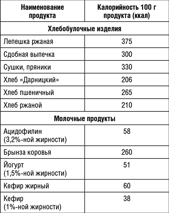 1000 рецептов для похудения на сельдерейном супе 1000 рецептов для похудения на сельдерейном супе