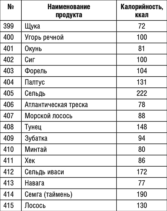 1000 рецептов для похудения на сельдерейном супе 1000 рецептов для похудения на сельдерейном супе