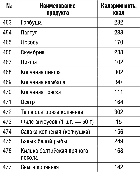 1000 рецептов для похудения на сельдерейном супе 1000 рецептов для похудения на сельдерейном супе