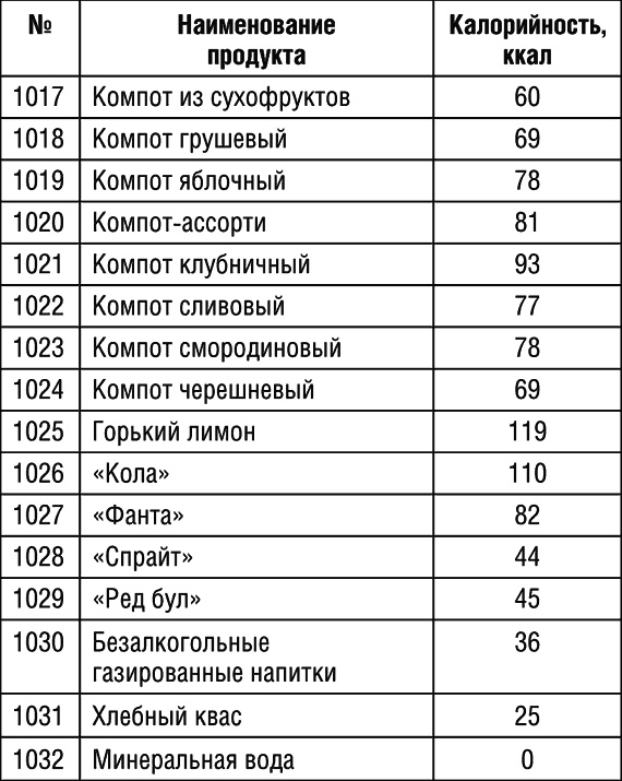 1000 рецептов для похудения на сельдерейном супе 1000 рецептов для похудения на сельдерейном супе