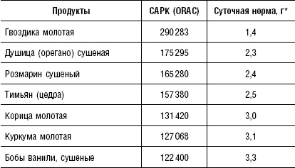 Большая энциклопедия специй, приправ и пряностей