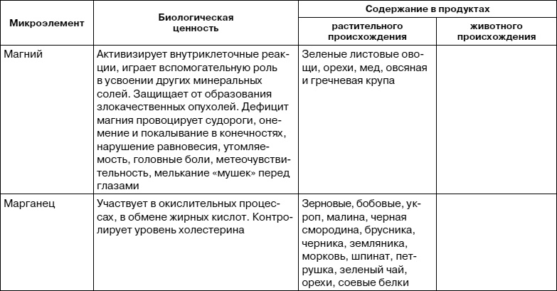 Как заботиться о себе, если тебе за 40. Здоровье, красота, стройность, энергичность Как заботиться о себе, если тебе за 40. Здоровье, красота, стройность, энергичность