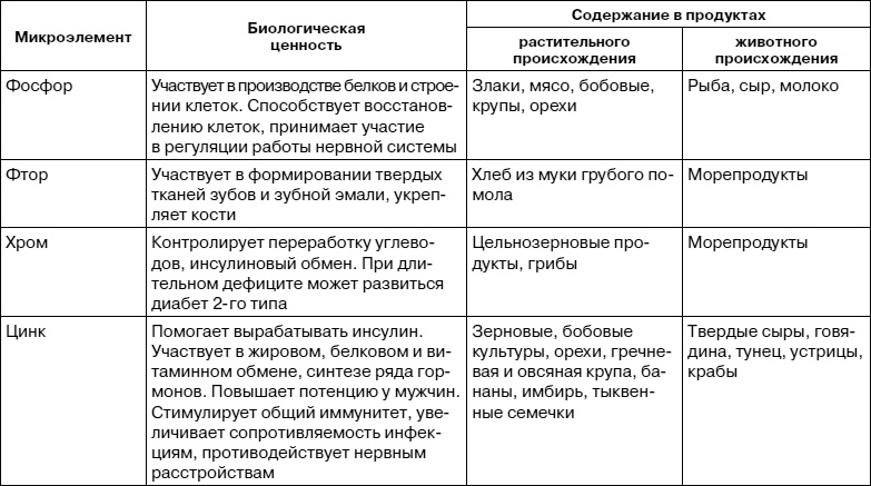 Как заботиться о себе, если тебе за 40. Здоровье, красота, стройность, энергичность Как заботиться о себе, если тебе за 40. Здоровье, красота, стройность, энергичность