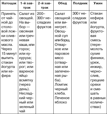 Как заботиться о себе, если тебе за 40. Здоровье, красота, стройность, энергичность Как заботиться о себе, если тебе за 40. Здоровье, красота, стройность, энергичность