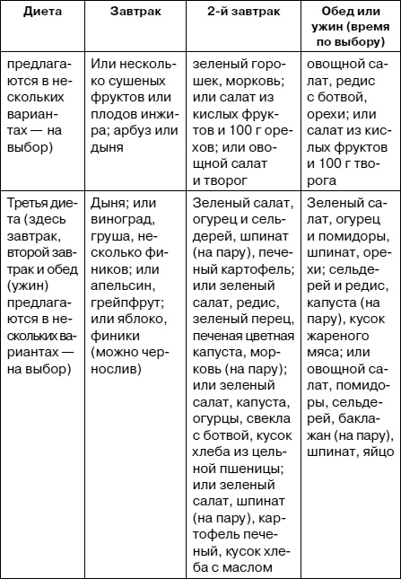 Как заботиться о себе, если тебе за 40. Здоровье, красота, стройность, энергичность Как заботиться о себе, если тебе за 40. Здоровье, красота, стройность, энергичность