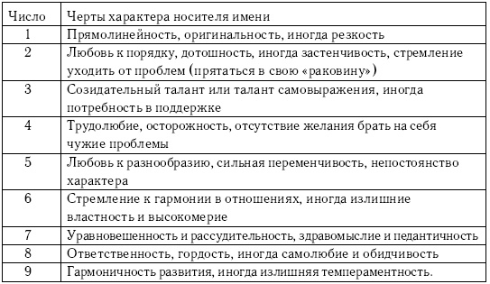 Хиромантия и нумерология. Секретные знания. Практическое руководство Хиромантия и нумерология. Секретные знания. Практическое руководство
