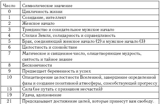 Хиромантия и нумерология. Секретные знания. Практическое руководство Хиромантия и нумерология. Секретные знания. Практическое руководство