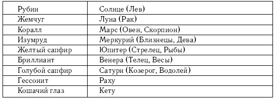 Хиромантия и нумерология. Секретные знания. Практическое руководство