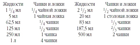 Суши, роллы и японские блюда Суши, роллы и японские блюда
