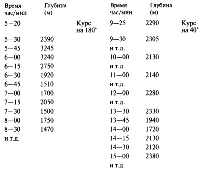 Загадочная экспедиция. Что искали немцы в Антарктиде?
