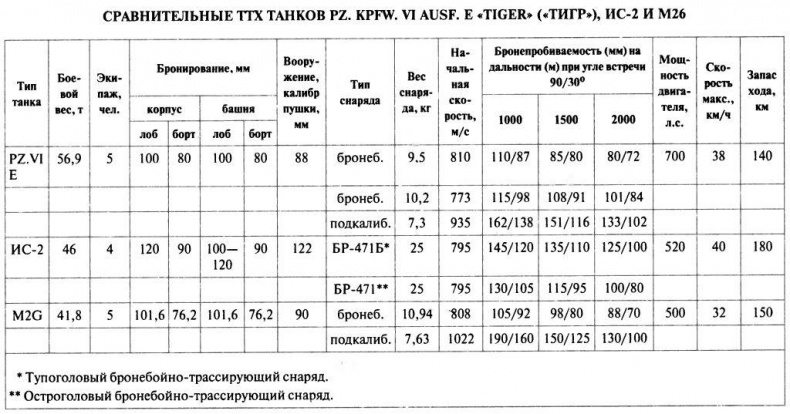 Танковый ас №1 Михаэль Виттманн Танковый ас №1 Михаэль Виттманн