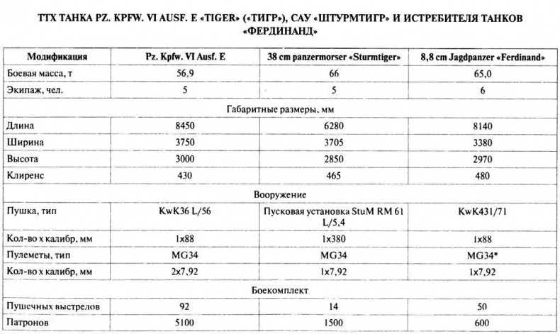 Танковый ас №1 Михаэль Виттманн Танковый ас №1 Михаэль Виттманн