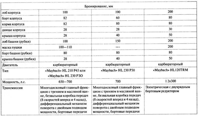 Танковый ас №1 Михаэль Виттманн Танковый ас №1 Михаэль Виттманн