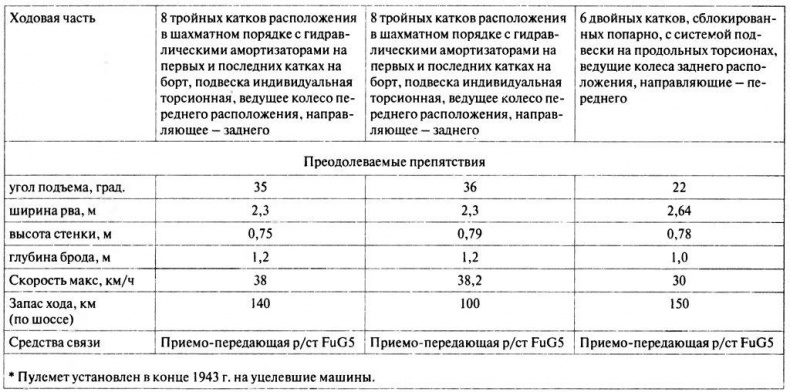 Танковый ас №1 Михаэль Виттманн Танковый ас №1 Михаэль Виттманн
