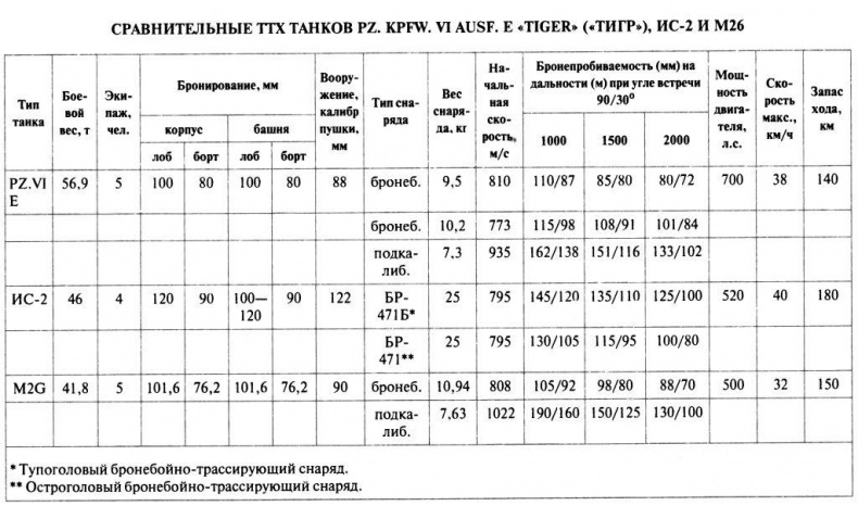 Танковый ас №1 Михаэль Виттманн Танковый ас №1 Михаэль Виттманн