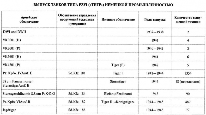 Танковый ас №1 Михаэль Виттманн Танковый ас №1 Михаэль Виттманн